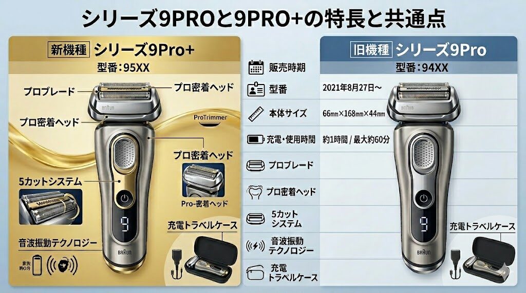 シリーズ9PROと9PRO+の特長と共通点