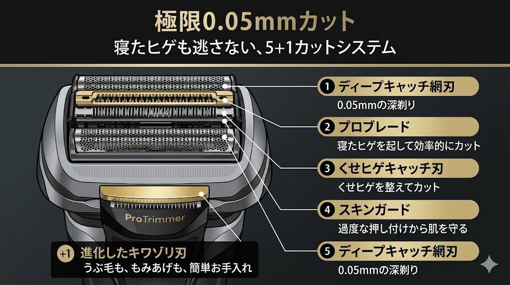 ブラウン5+1カットシステム