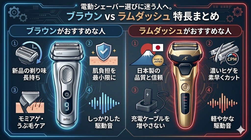 ブラウンとラムダッシュはどっちがいい?