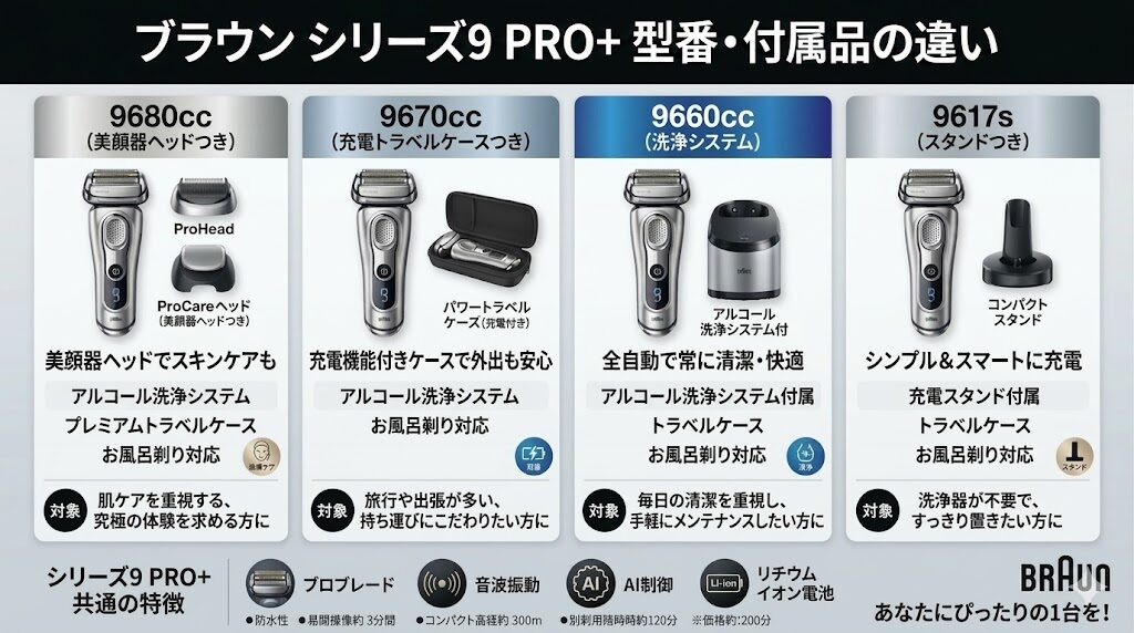 ブラウンシリーズ9PRO+型番・付属品の違いと選び方