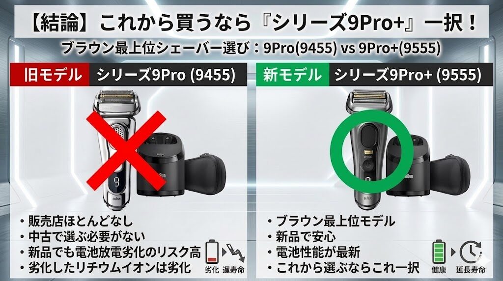 これから買うならシリーズ9Pro+