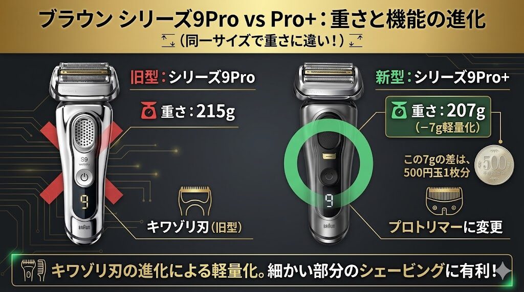 シリーズ9Proよりシリーズ9pro+のほうが約7g軽い