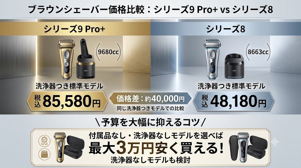 ブラウンシリーズ8、9の価格比較