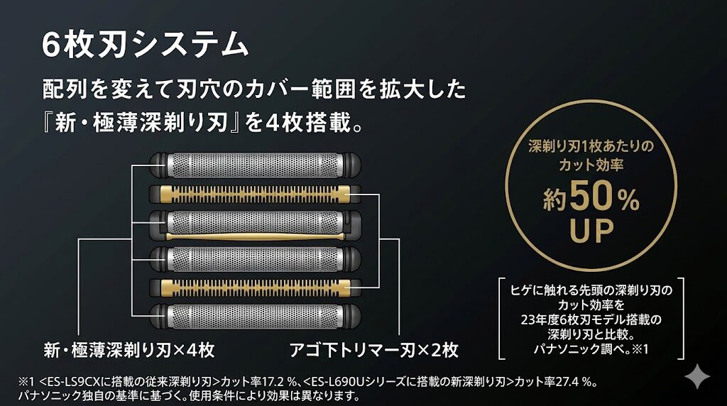 ラムダッシュPRO6枚刃システム