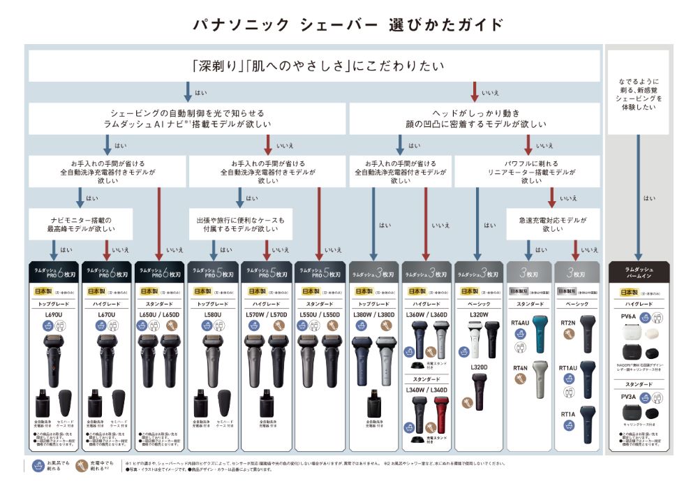 LAMDASH選び方