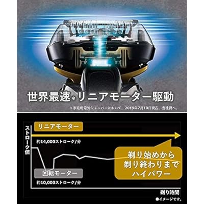 ES-CV70 高速リニアモーター