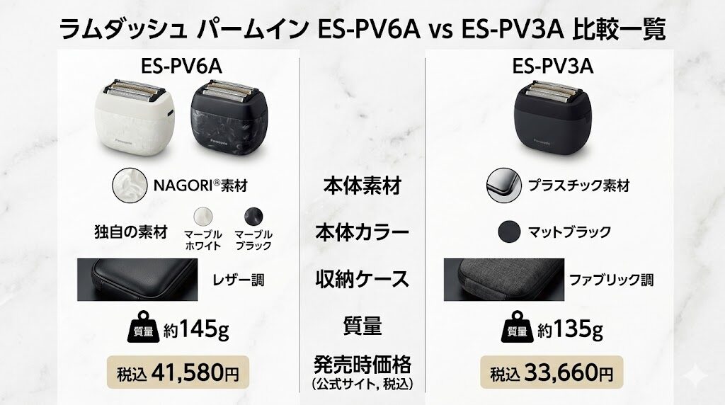 ラムダッシュパームインES-PV6AとES-PV3Aの比較表