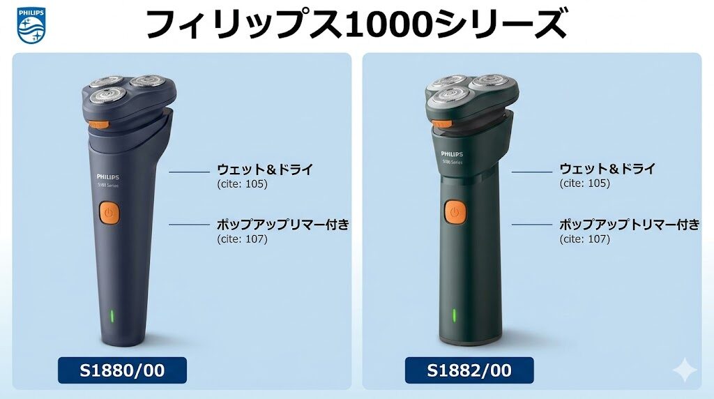 フィリップス1000シリーズ ラインナップ