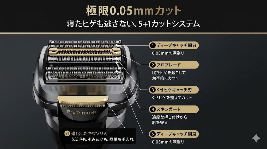 ブラウンシリーズ9Pro+ 5+1カットシステム