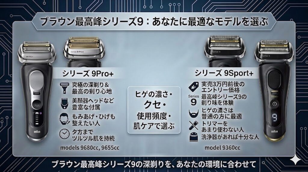 ブラウンシリーズ9Pro+とエントリーモデル9Sport+の違い
