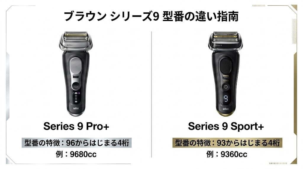 シリーズ9Pro+と9Sport+の型番の違い