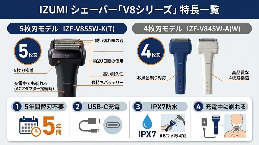 IZUMI V8シリーズ特長