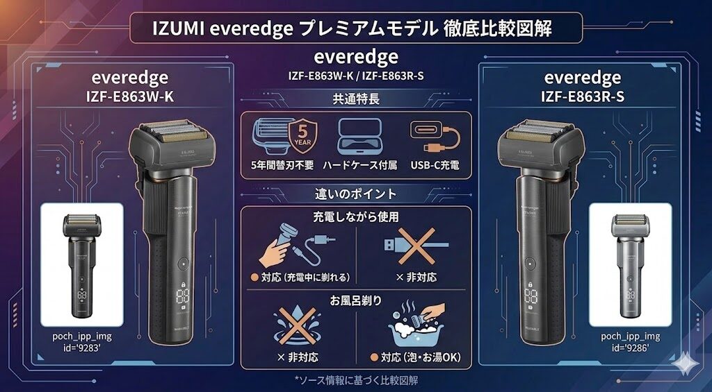 IZUMIプレミアムモデル everedge