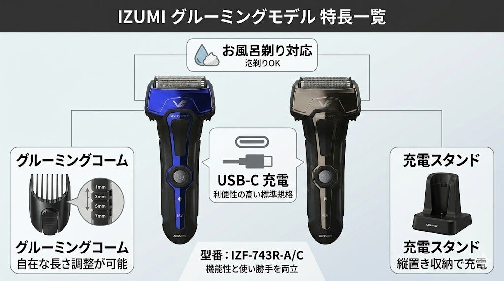 IZUMI Vシリーズグルーミングモデルの特長