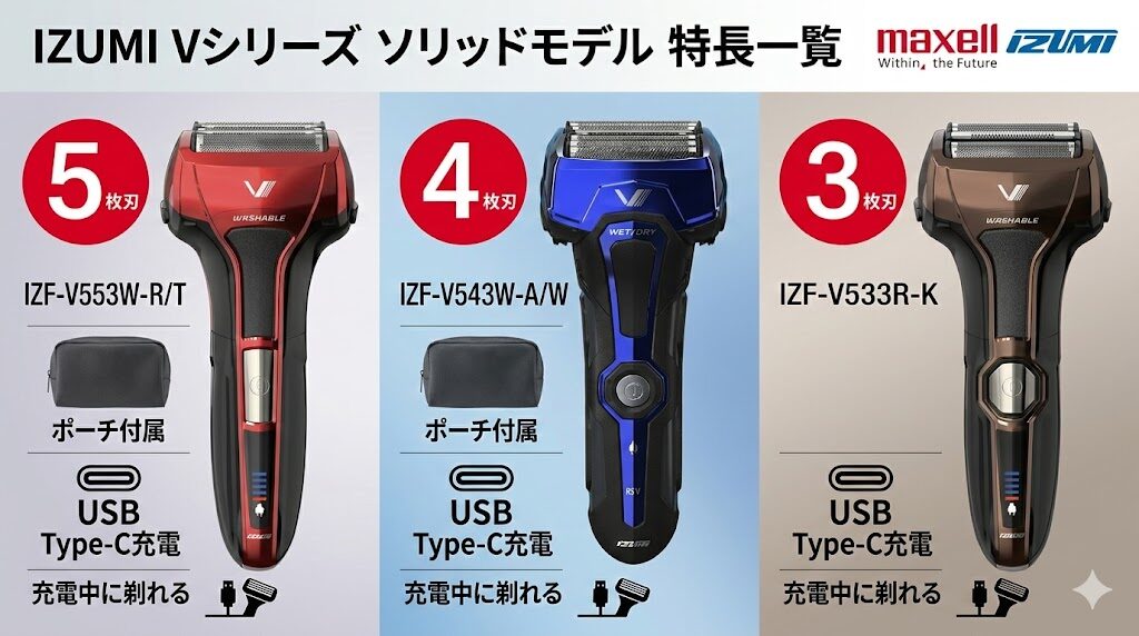 IZUMIシェーバー Vリーズソリッドモデルの特長一覧