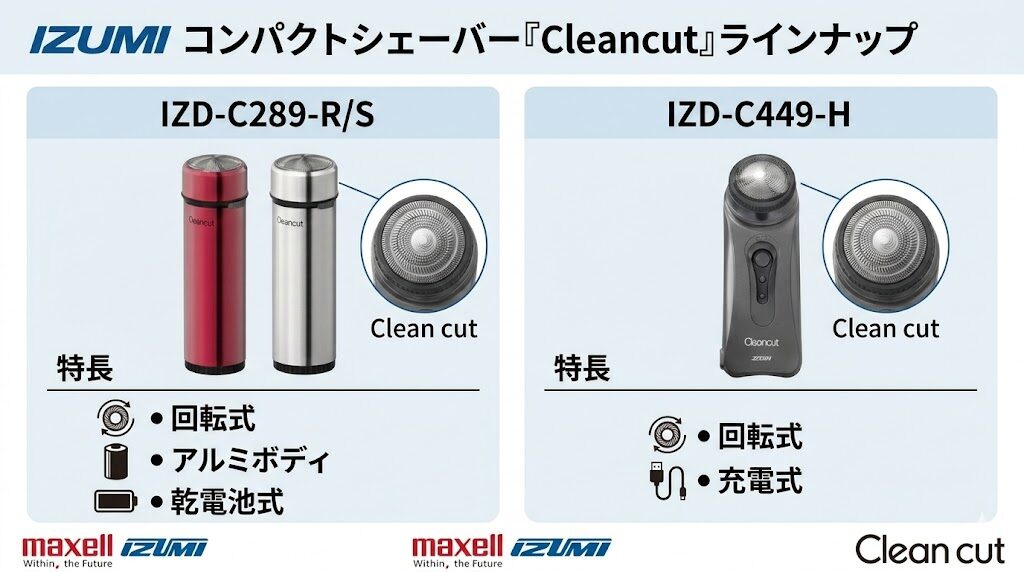 IZUMI Clean cutラインナップ一覧