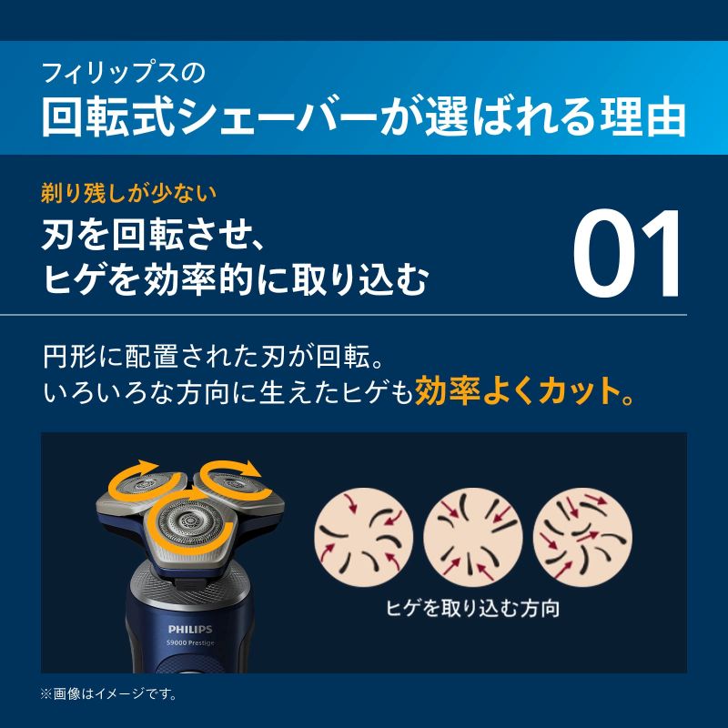 フィリップス S9000Prestige回転刃