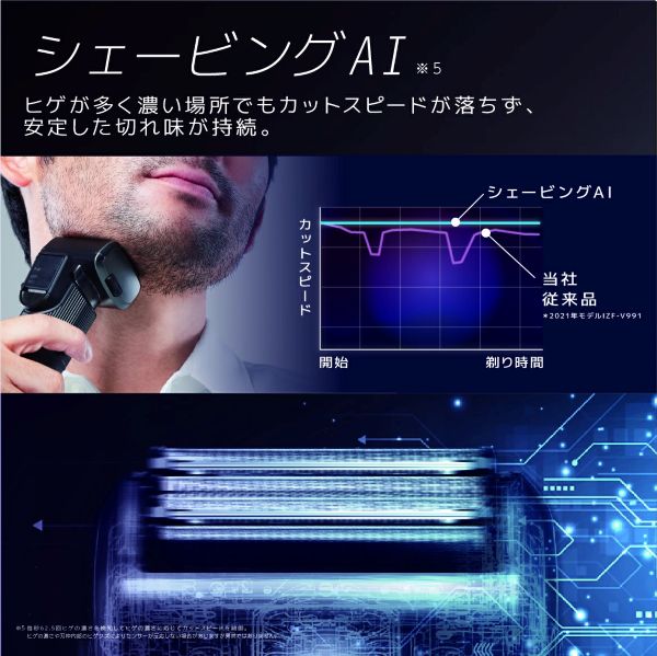 イズミeveredgeシェービングAI