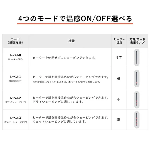 ホットシェイブトリマー温感ON/OFFが選べる