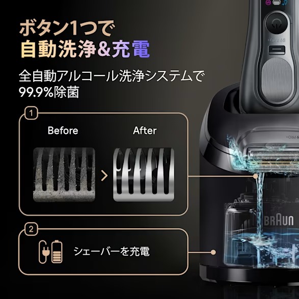 シリーズ9PRO+自動洗浄機