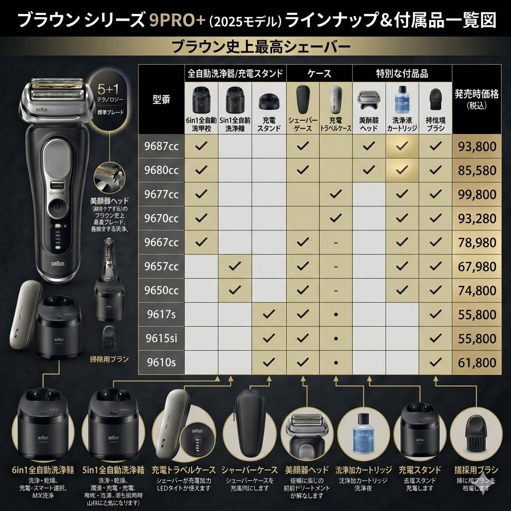 ブラウンシリーズ9PRO+ラインナップ