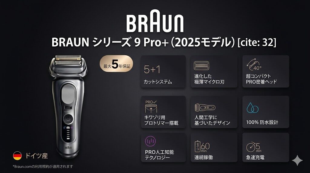 BRAUNシリーズ9PRO+2025モデルの特長