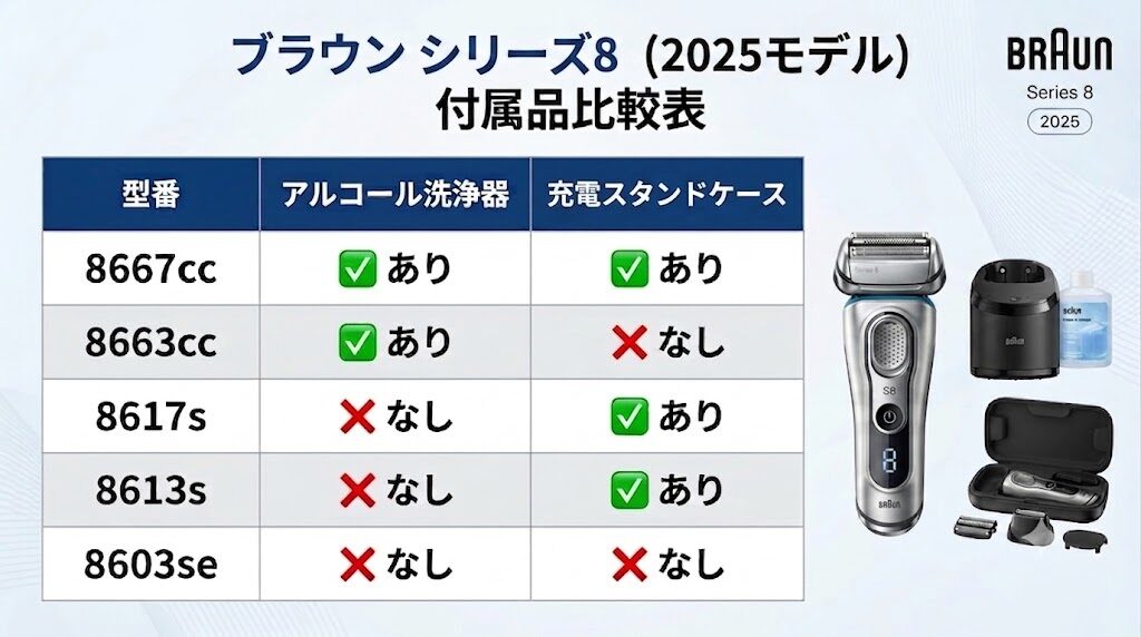 ブラウンシリーズ8(2025モデル)の付属品一覧
