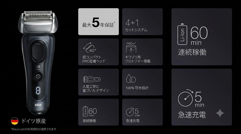 ブラウンシリーズ8(2025モデル)の特長