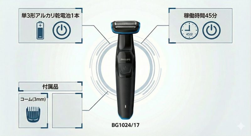 フィリップスボディグルーマーBG1024/17特長
