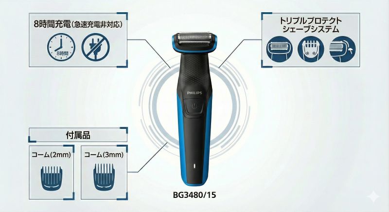 フィリップスボディグルーマーBG3480/15の特長