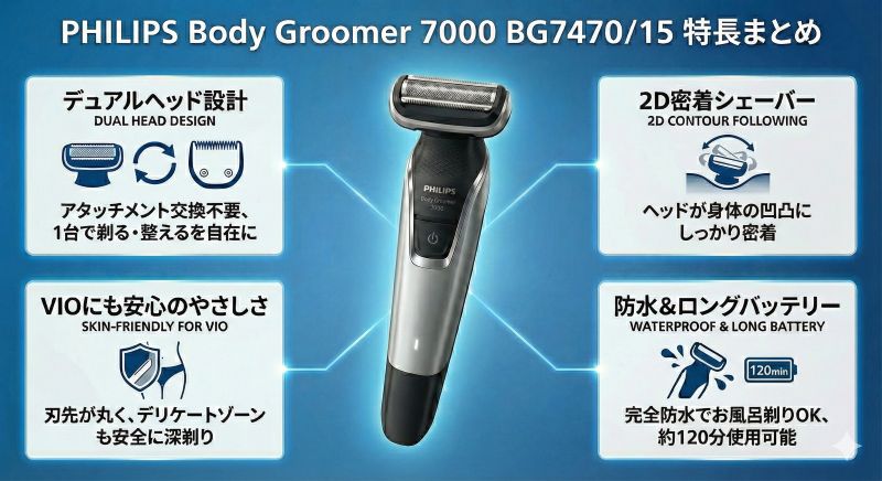 フィリップスBG7470/15の特長