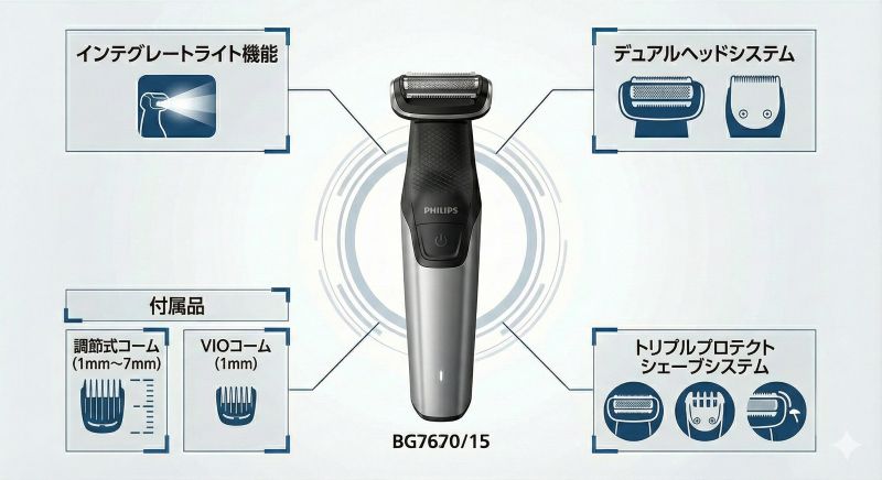 フィリップスボディグルーマーBG7670/15の特長
