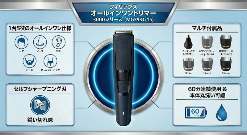 フィリップスオールインワントリマーMG3931/15の特長