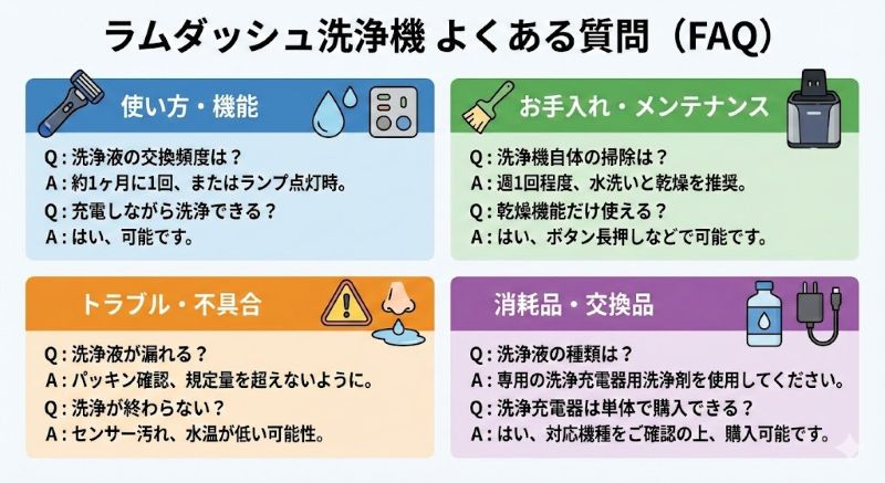 ラムダッシュ洗浄機のよくある質問