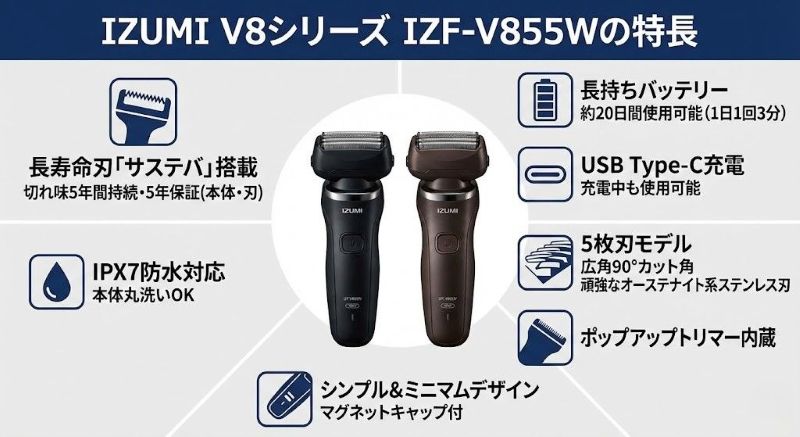 イズミV8シリーズ IZF-V855W特長