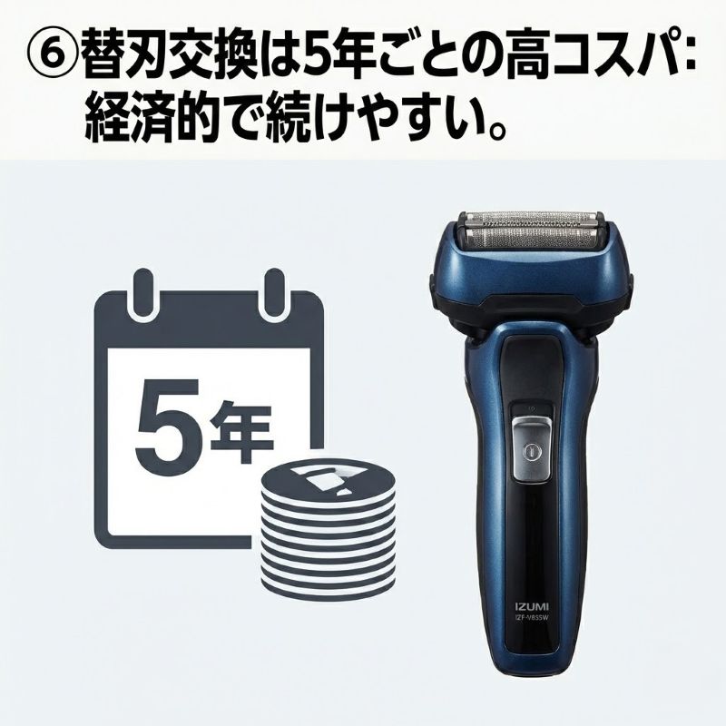 IZF-V855W 替刃交換5年ごとでOKの高コスパ