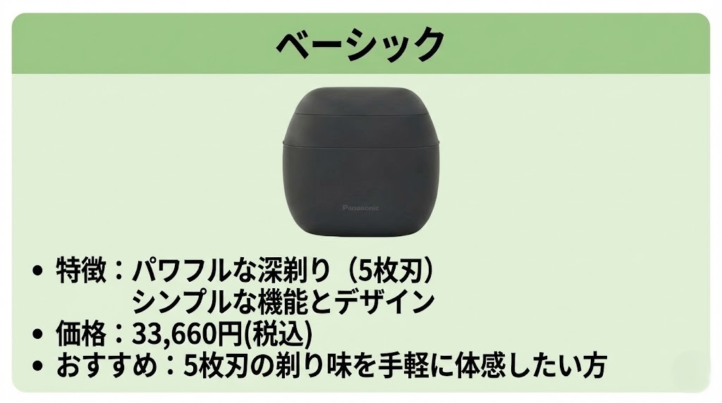 ラムダッシュパームイン(ES-PV3A)の特長