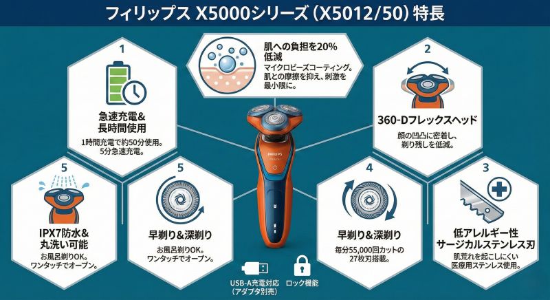 フィリップスX5000シリーズ(X5012/50)の特長