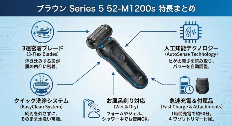ブラウンシリーズ5 52-M1200s特長