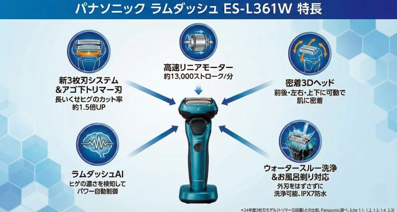 パナソニックラムダッシュ3(ES-L361W)の特長