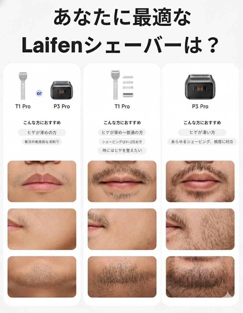 ライフェンT1とP3どっちがいい?違いを比較