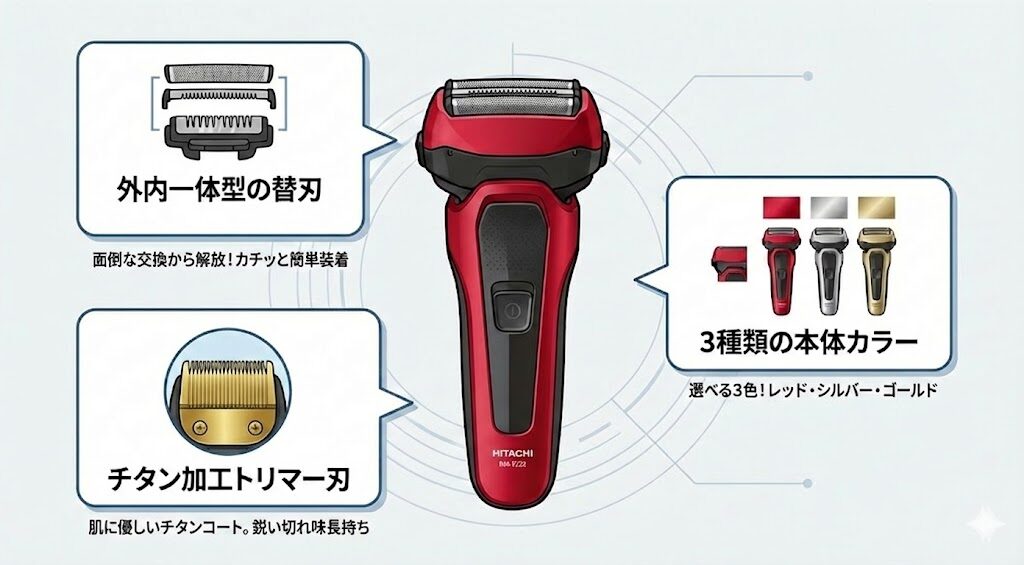 日立エスブレードRM-FJ22の特長