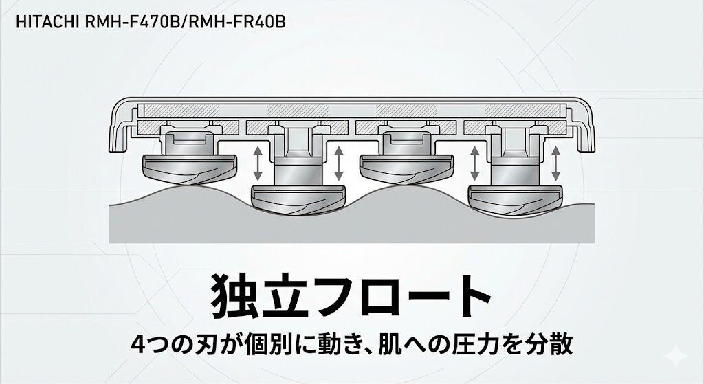 RMH-F470B/FR40B独立フロート