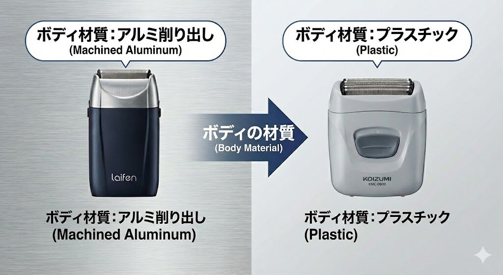 ライフェンP3ProとKOIZUMI(KMC-0800)のサイズと質量