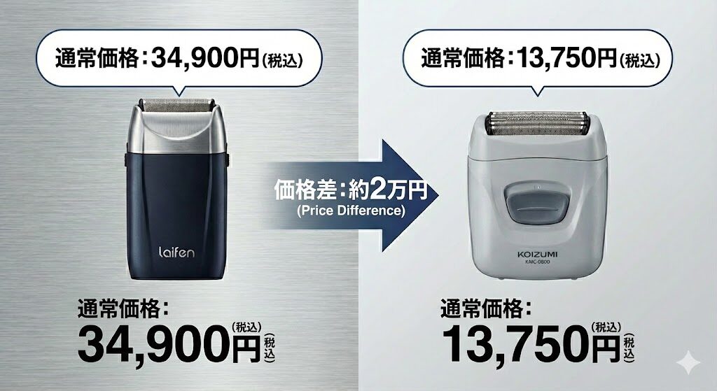 ライフェンP3ProとKOIZUMI(KMC-0800)の価格差
