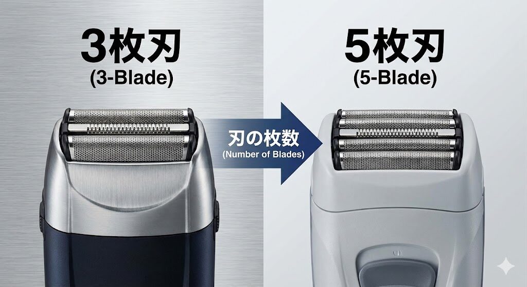 ライフェンP3ProとKOIZUMI(KMC-0800)の刃の枚数