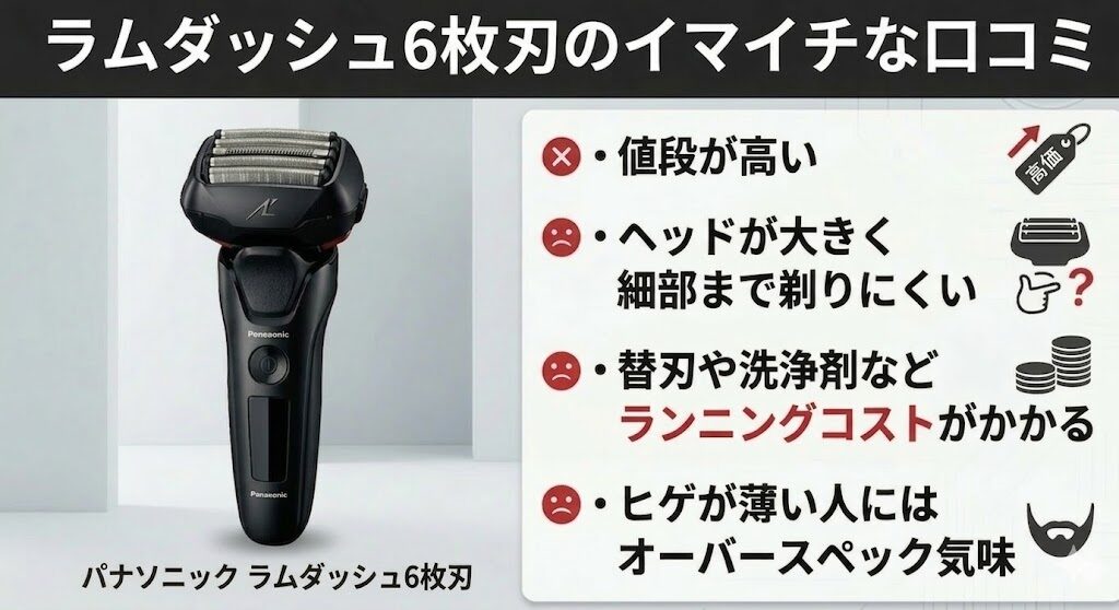 ラムダッシュ6枚刃のイマイチな口コミ