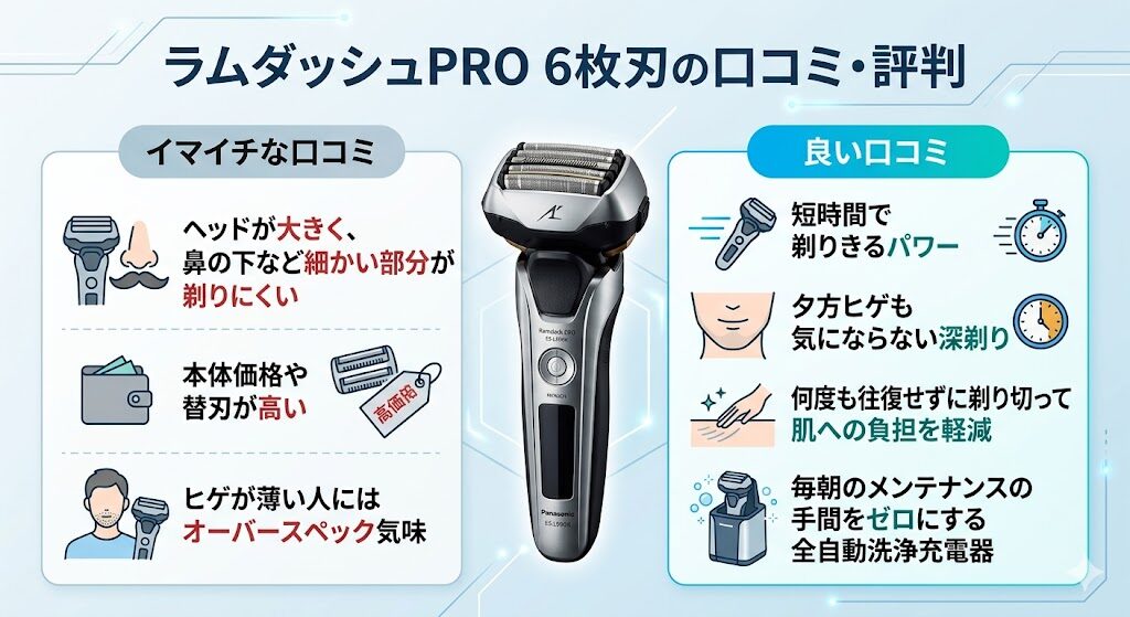 ラムダッシュ6枚刃の口コミ評判
