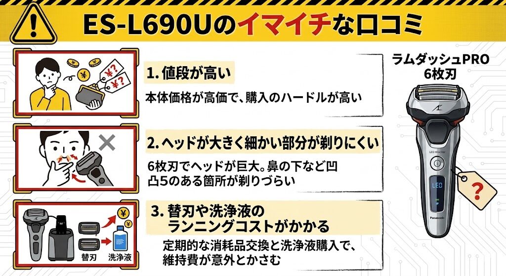 ES-L690Uのイマイチな口コミ