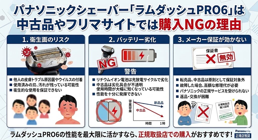 ラムダッシュPRO6枚刃は中古品やフリマサイトでの購入がNGの理由